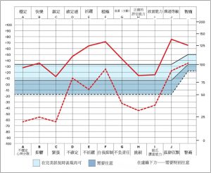 牛津能力分析是什麼?對你有什麼幫助?